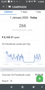 Forisaqua lead Generation