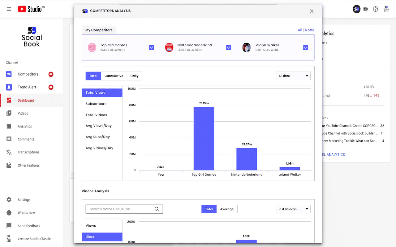 A computer screen shows Social Book YouTube analytics, highlighting benefits for hyperlocal digital marketing agencies in Pune. - IPSense.com