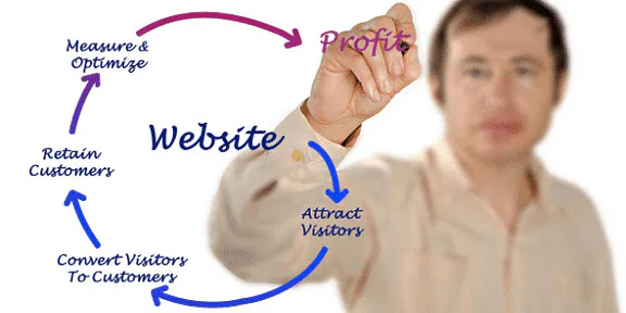 Increase-website-efficiency-for-local-businesses