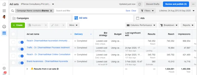 Case Study Screenshot2 Dharmadhikari Ayurveda Facebook Ads Analytics