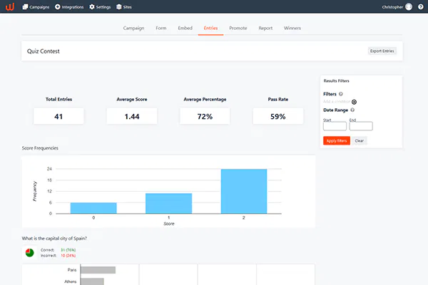Hyperlocal Digital Marketing Agency Dashboard displaying quiz contest stats, score charts, entry info, and a sample Q&A by Pune’s top agency. - IPSense.com