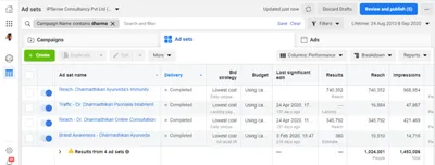 Dharmadhikari Ayurveda Facebook Ads Analytics